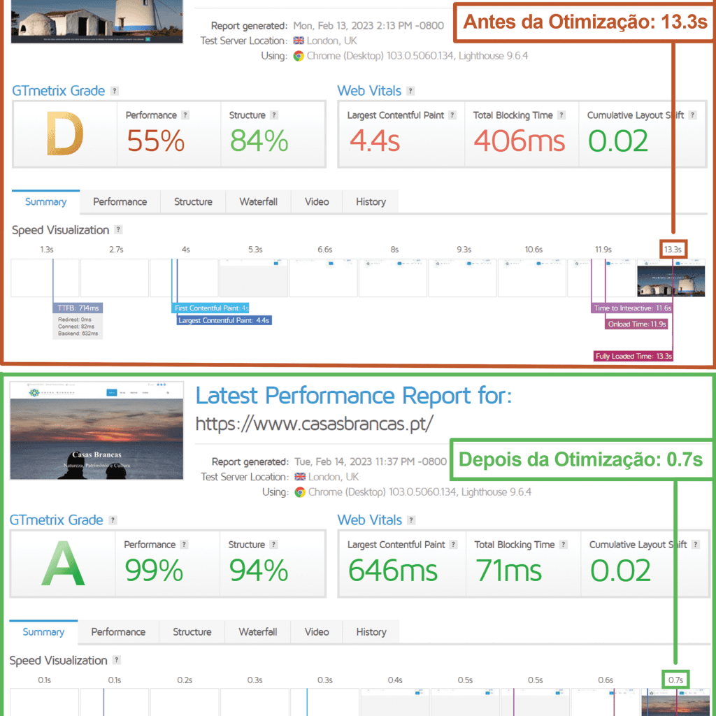 %Criação de Sites Profissionais%