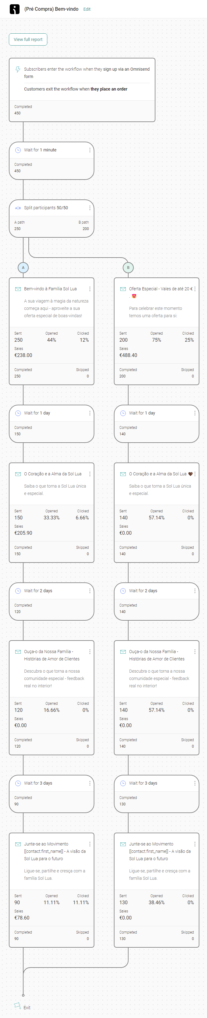 email marketing