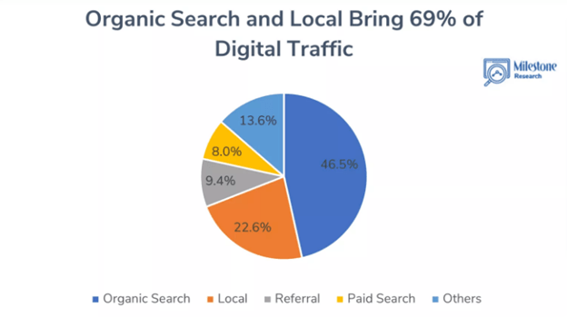Google My Businness