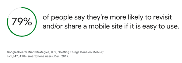 Google SEO