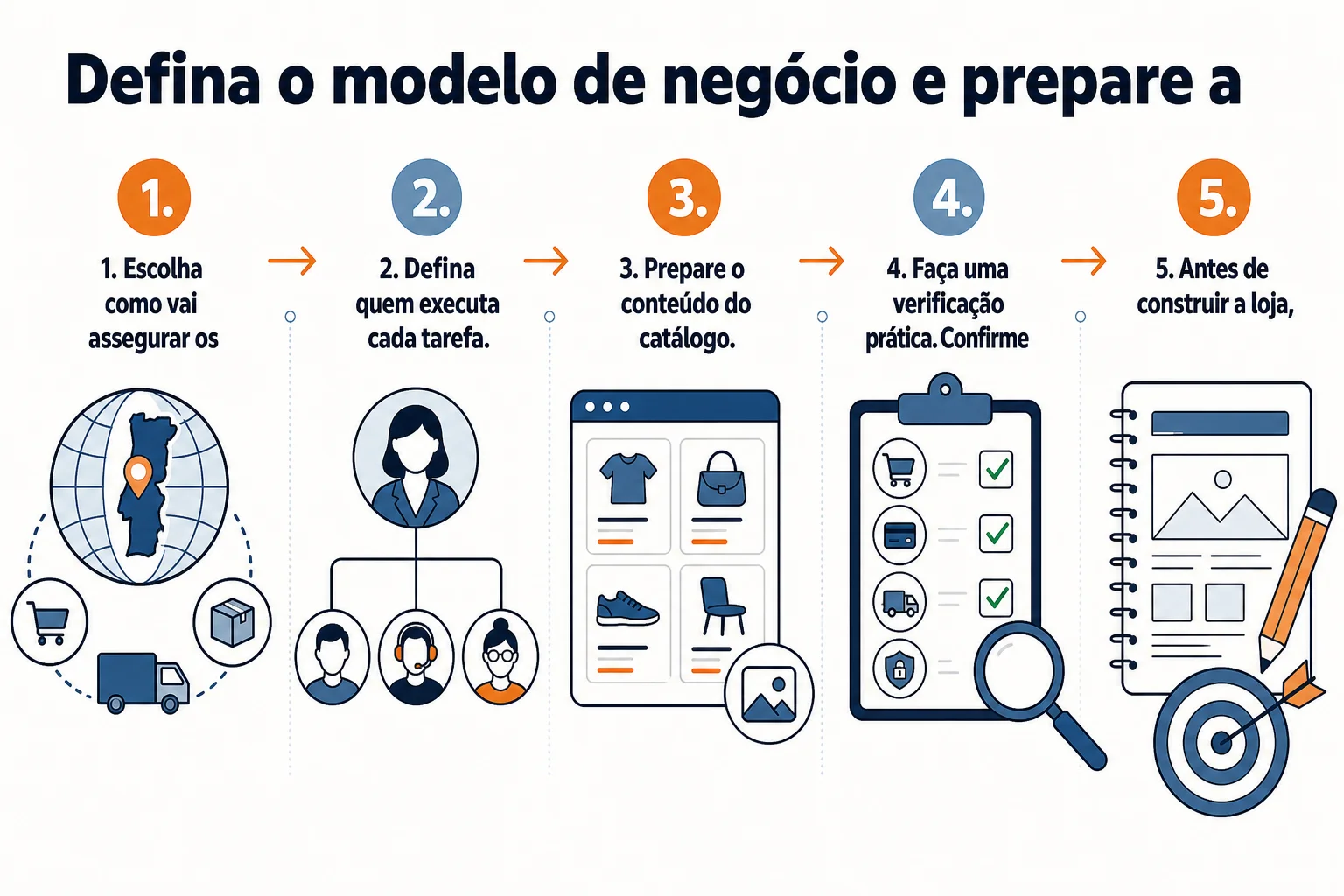 Infográfico: Defina o modelo de negócio e prepare a