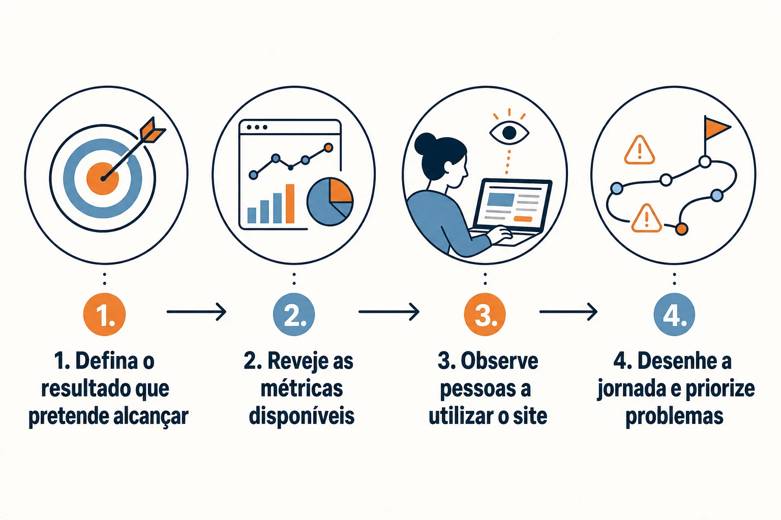 Infográfico: Como fazer um diagnóstico antes de renovar o site empresarial