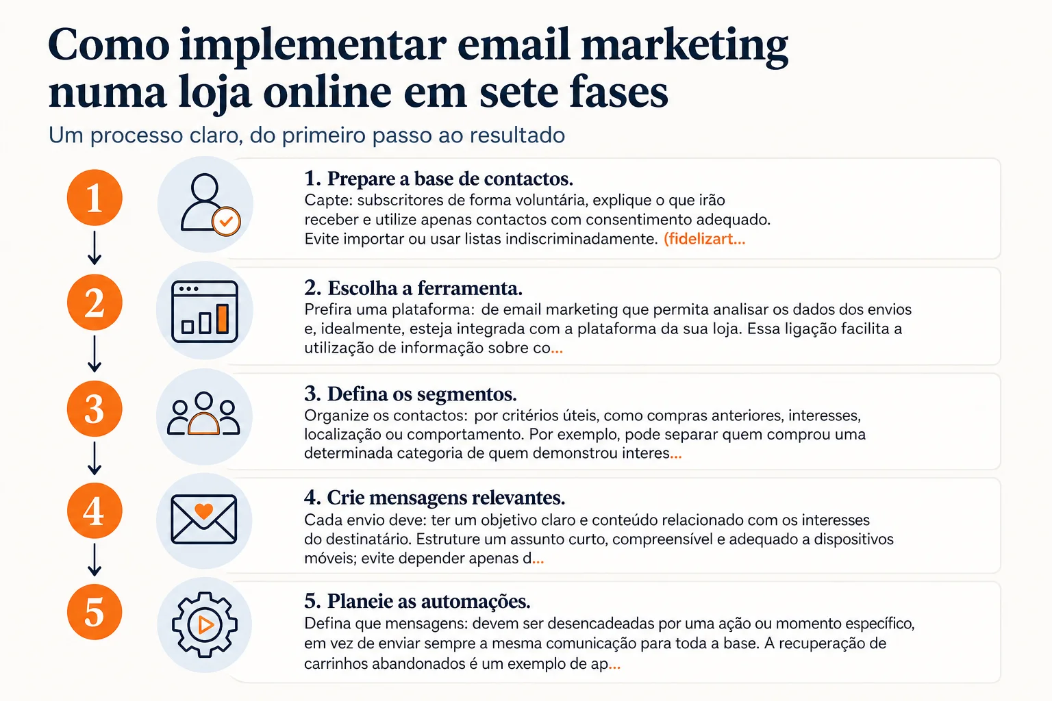 Infográfico: Como implementar email marketing numa loja online em sete fases