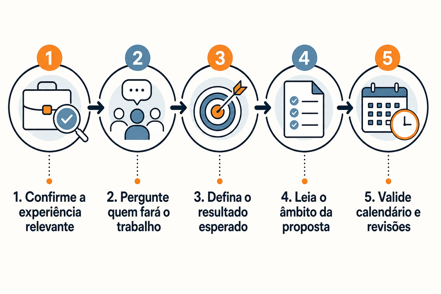 Infográfico: Checklist para escolher uma agência de marketing digital em Portugal