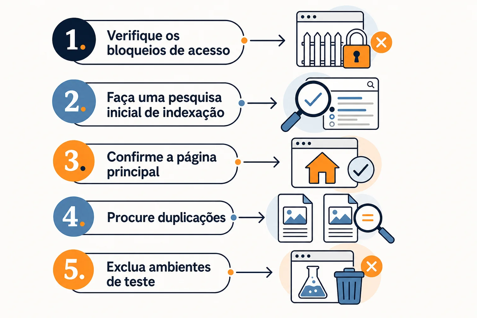 Infográfico: Checklist de rastreamento e indexação