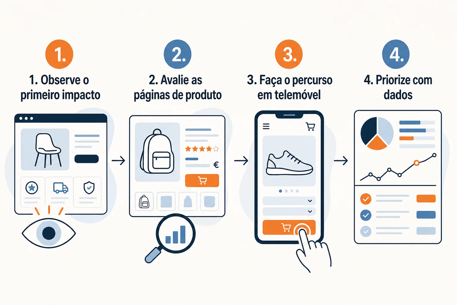 Elementos de confiança e experiência de compra numa loja online