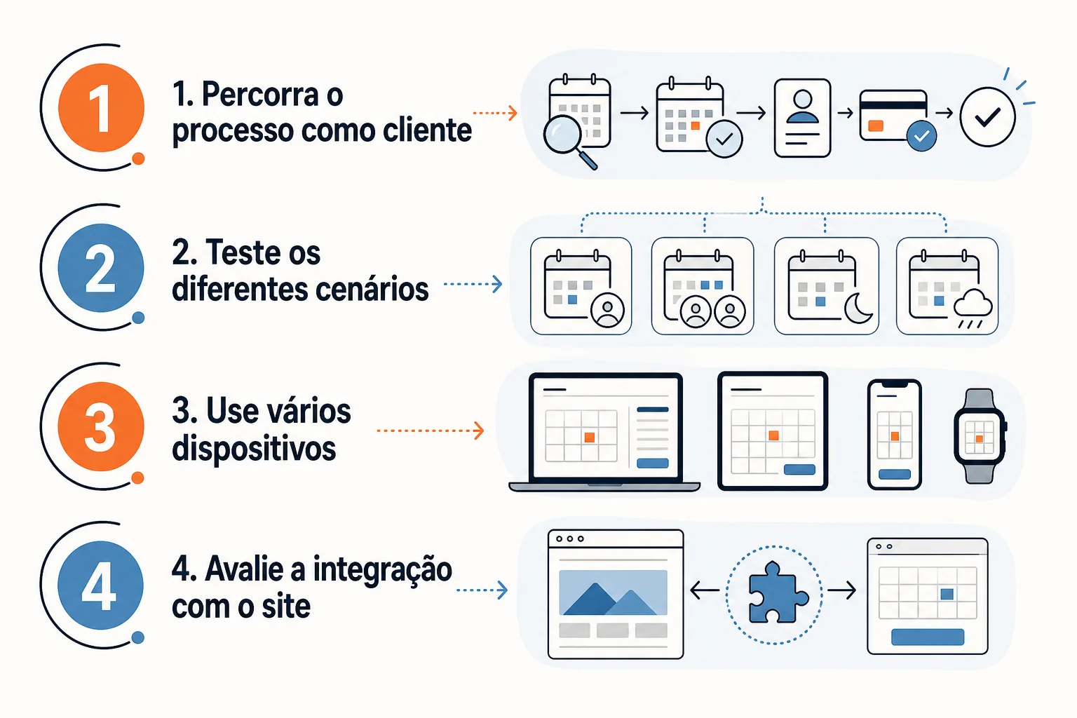 Infográfico: Avalie a experiência do cliente antes de publicar