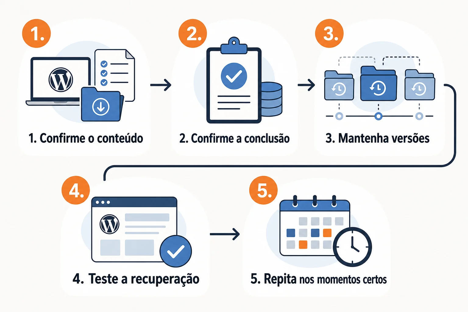 Infográfico: Checklist: como confirmar que o seu sistema de backup é utilizável