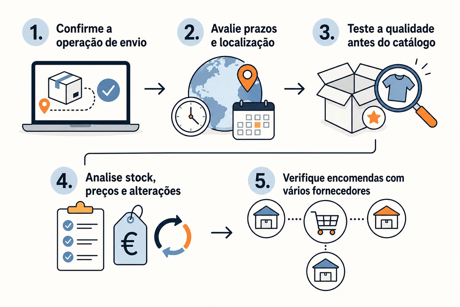 Infográfico: Como escolher fornecedores para a sua loja