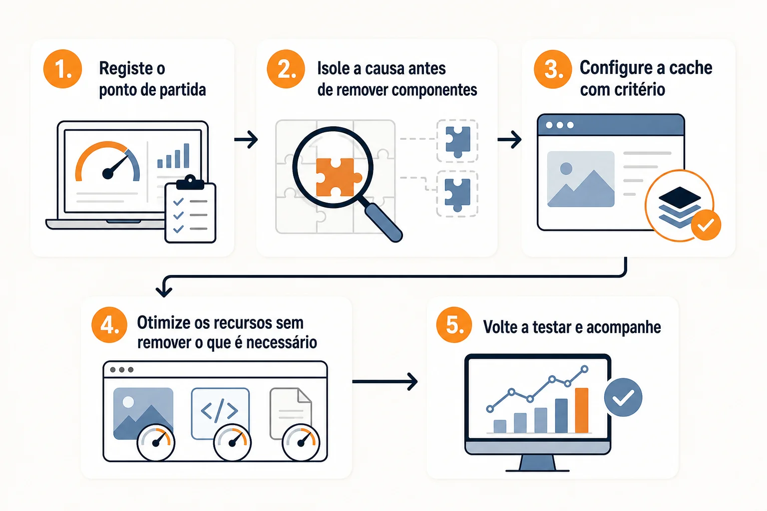 Infográfico: O que fazer para acelerar o WordPress sem partir o site