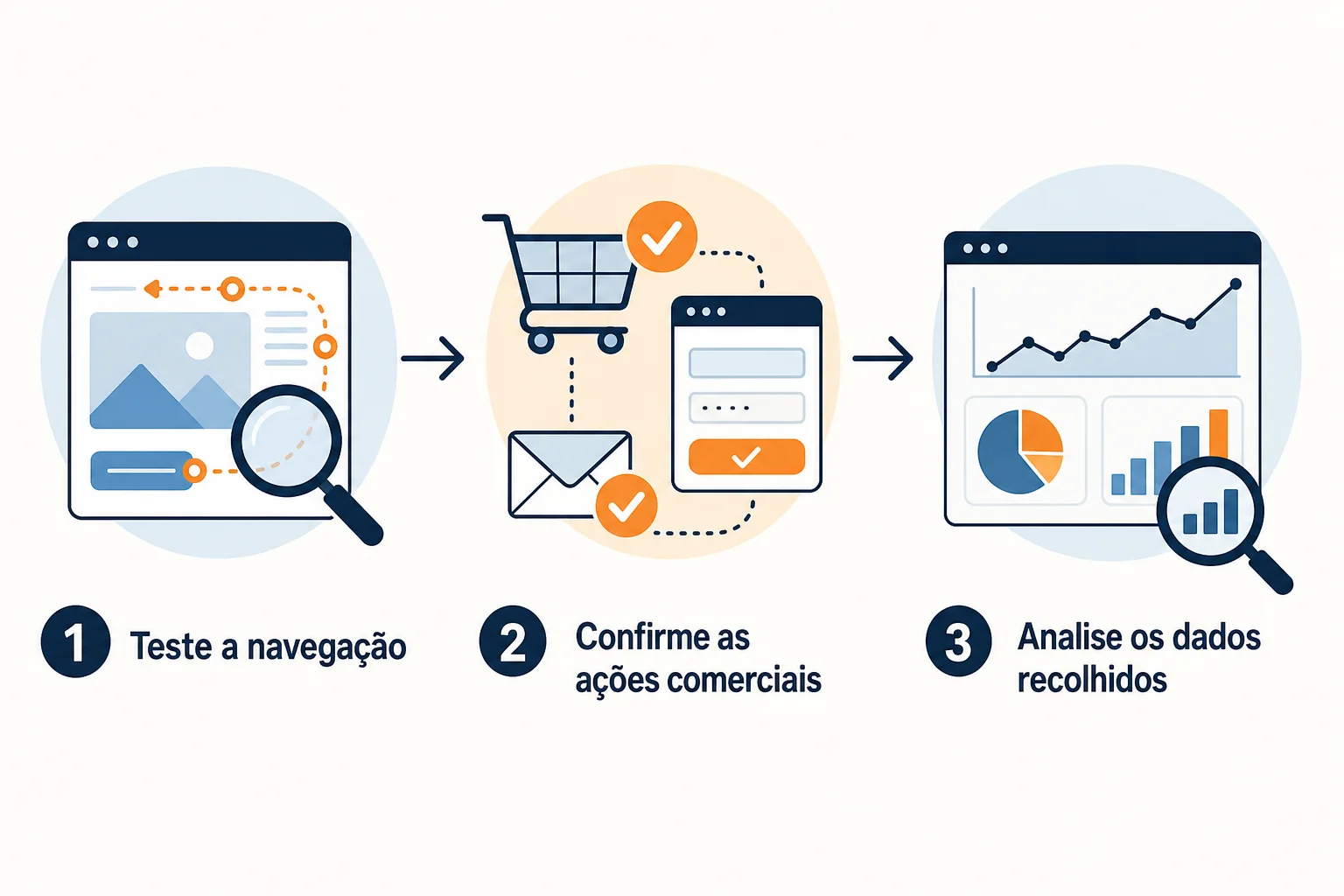 Infográfico: Checklist antes de lançar o blog empresarial