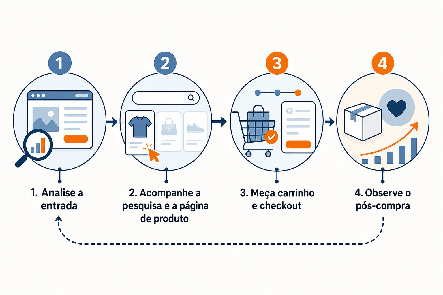 Infográfico: Mais tráfego ou melhor aproveitamento do tráfego existente?
