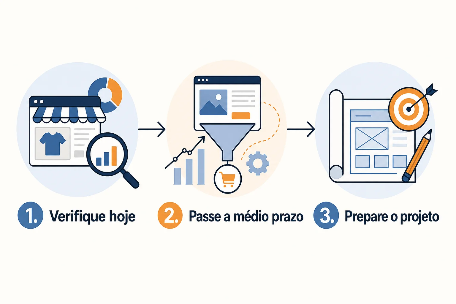 Infográfico: Checklist para aumentar conversões: ações imediatas e próximos passos