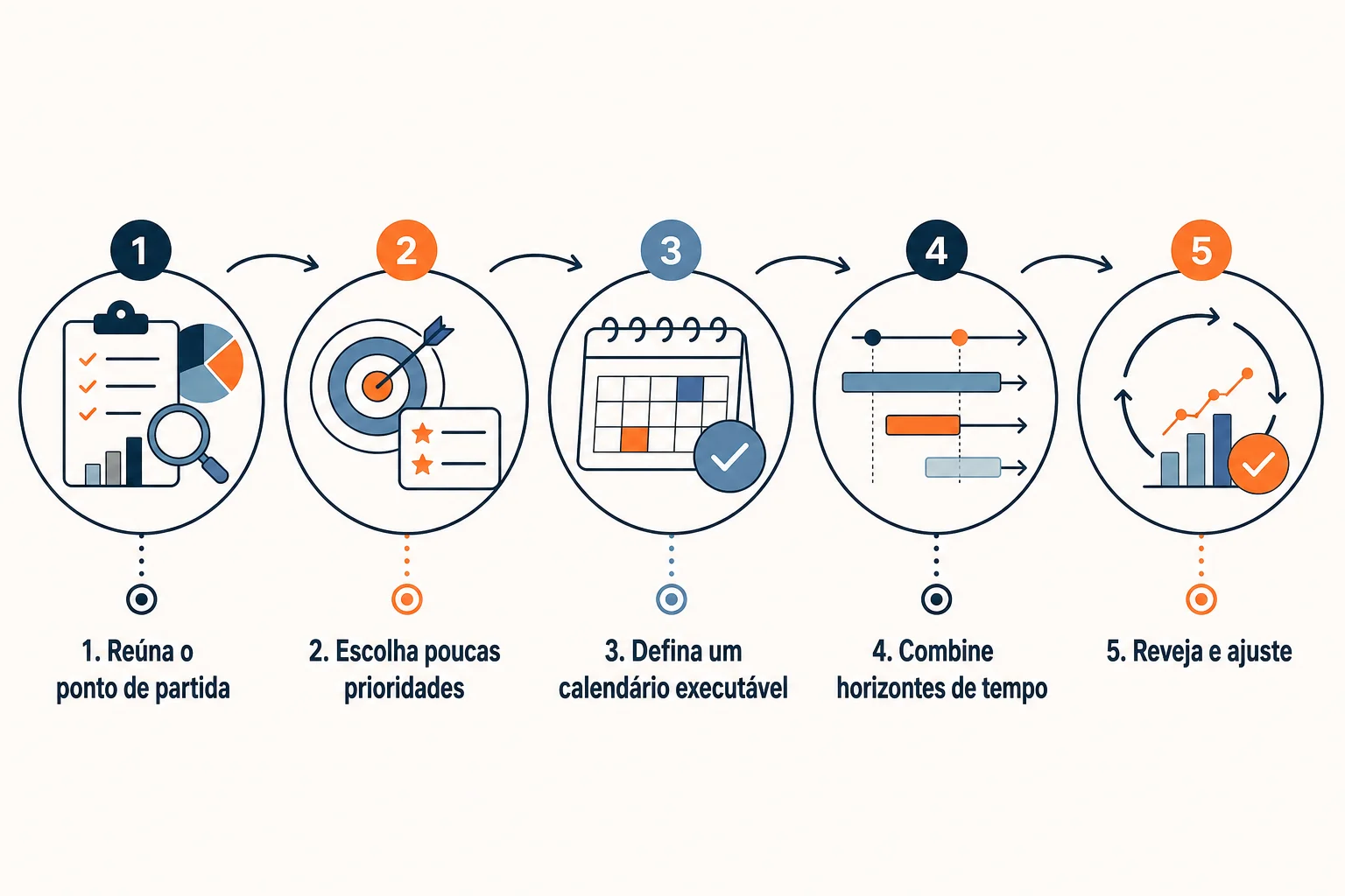 Infográfico: Plano de implementação em etapas para uma PME