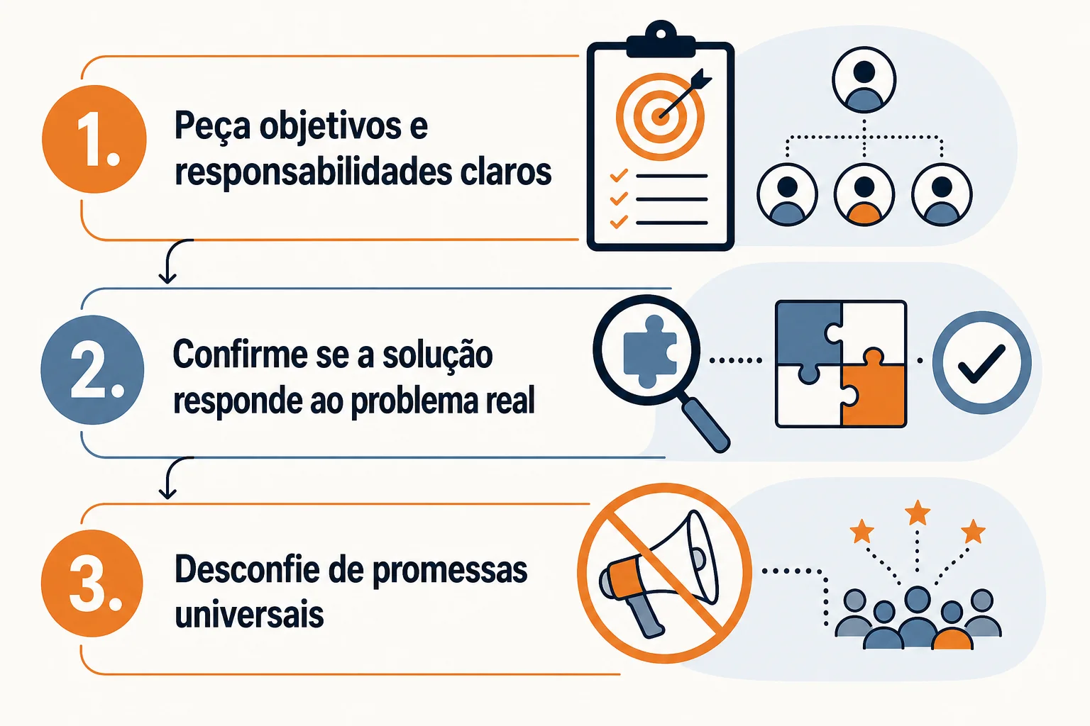 Infográfico: Quando procurar apoio especializado e que cuidados deve ter
