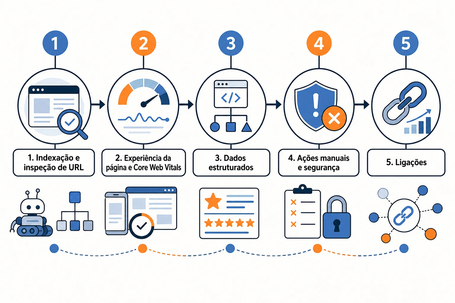 Infográfico: Relatórios que uma PME deve acompanhar