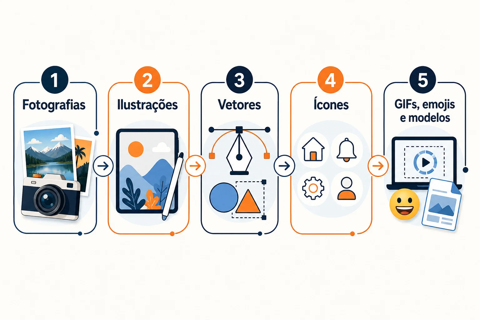 Infográfico: Fotografias, ilustrações, vetores e ícones: que recurso escolher