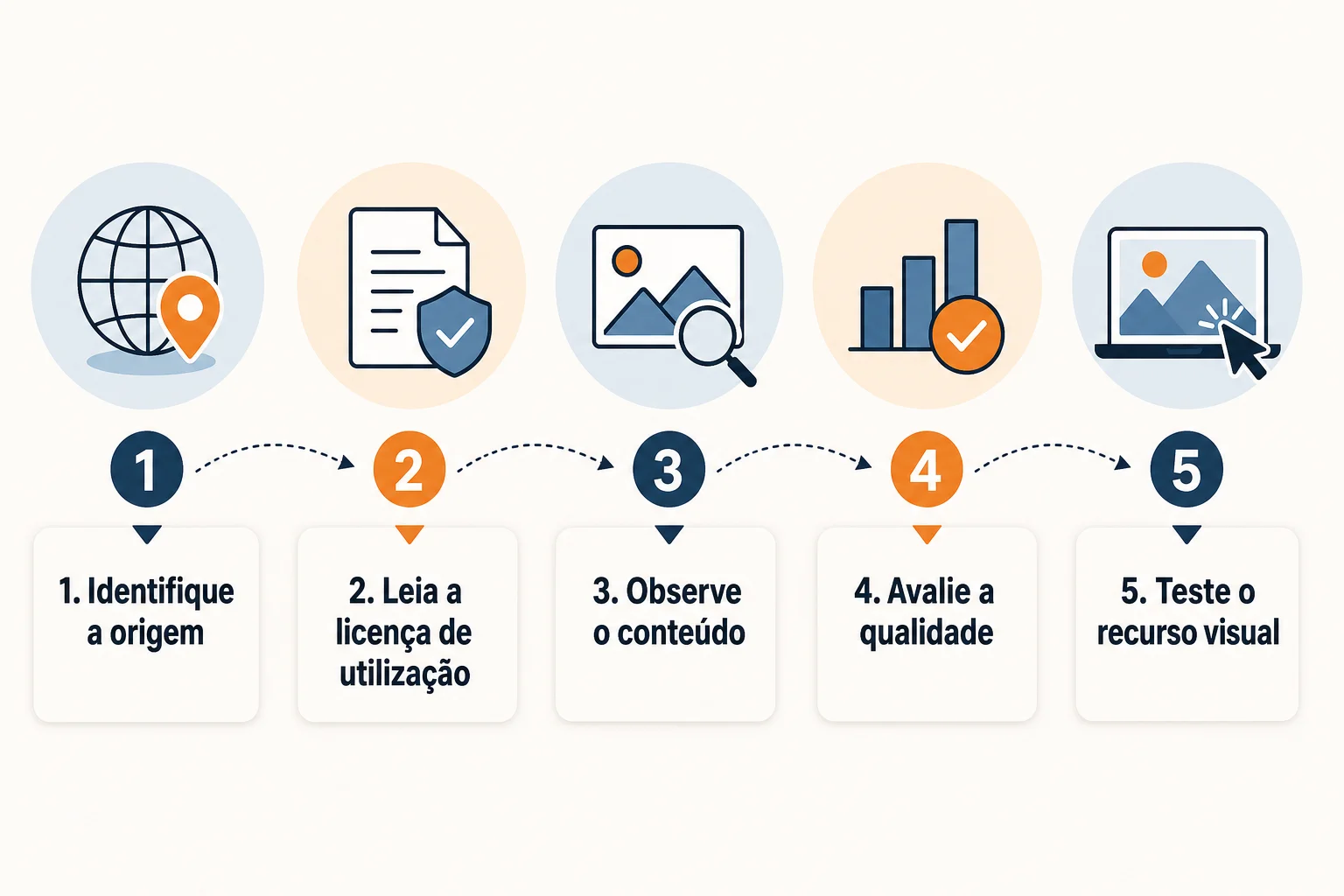 Infográfico: Checklist antes de publicar qualquer imagem