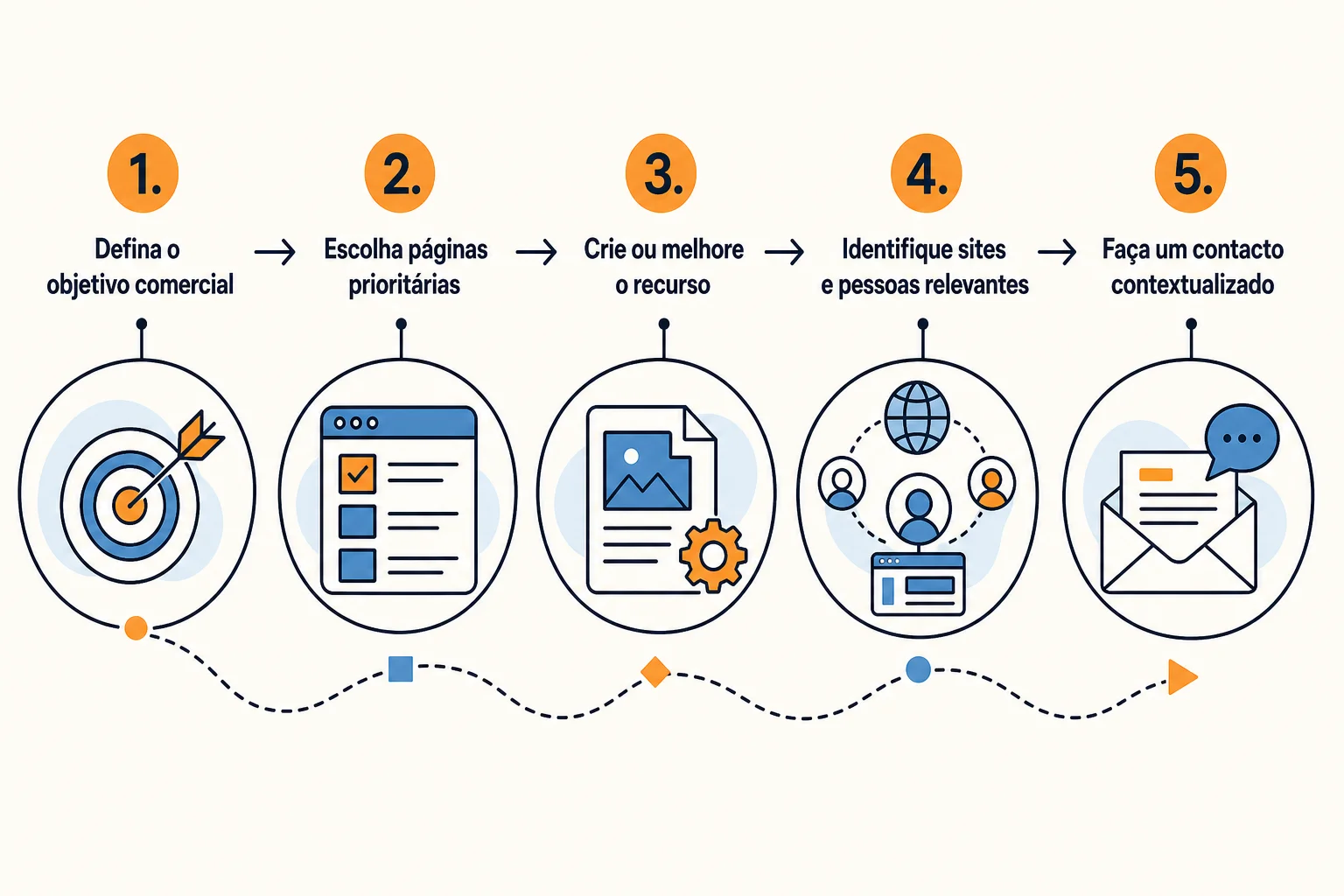 Infográfico: Como começar uma estratégia de link building