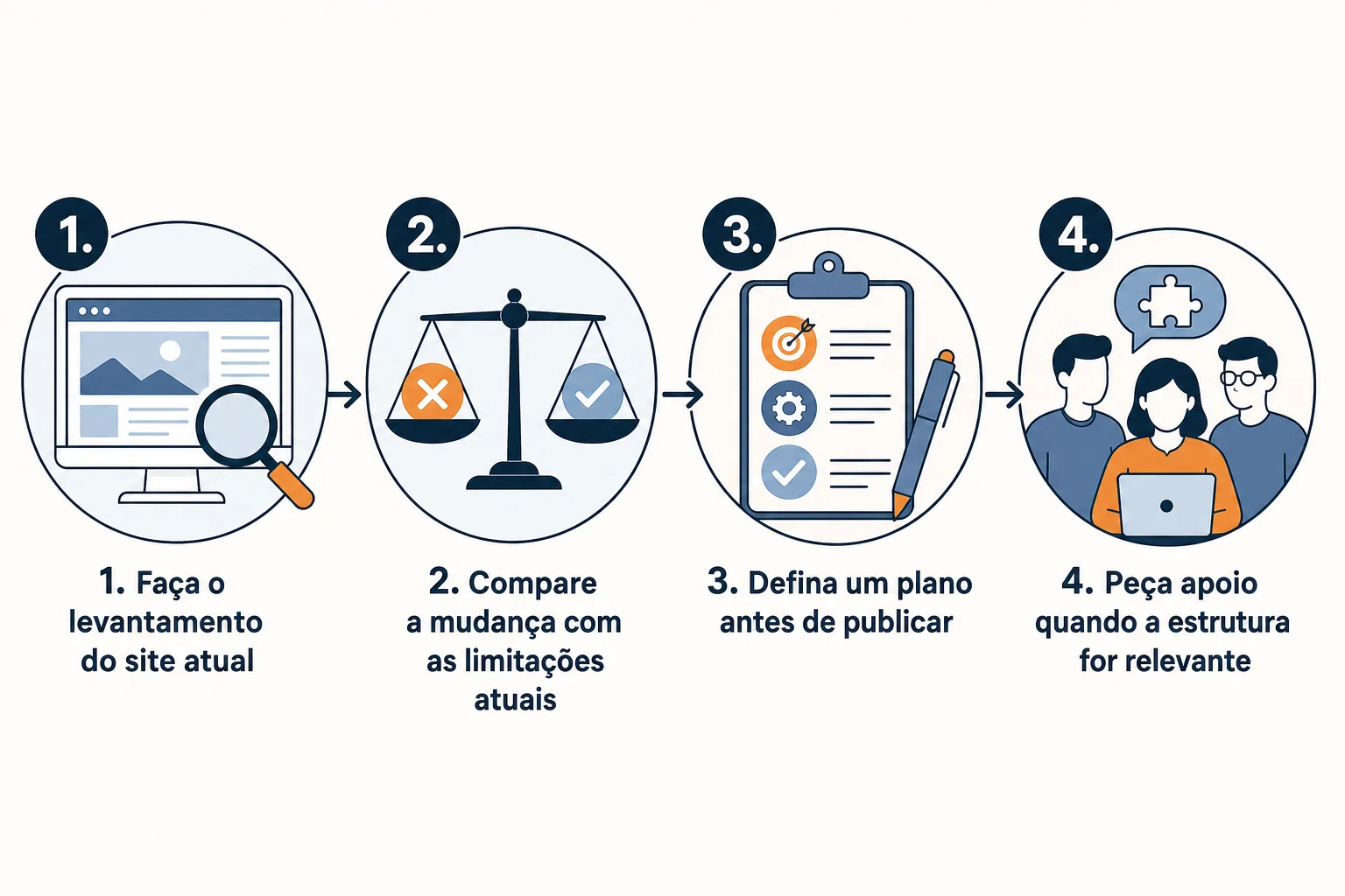 Infográfico: Já tem um site? Avalie a migração antes de mudar